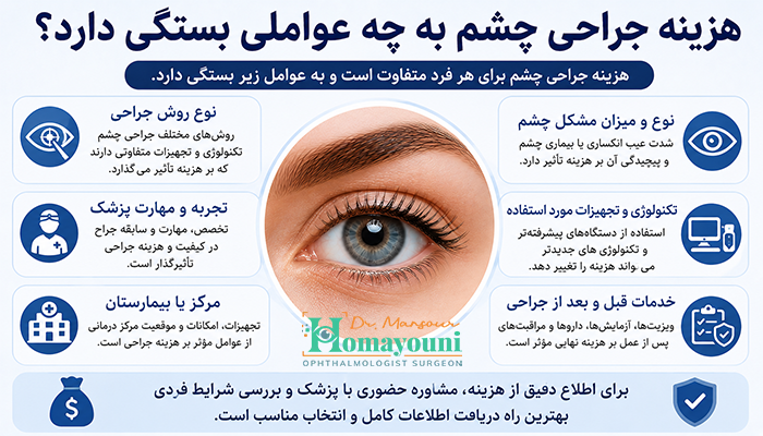 هزینه جراحی چشم