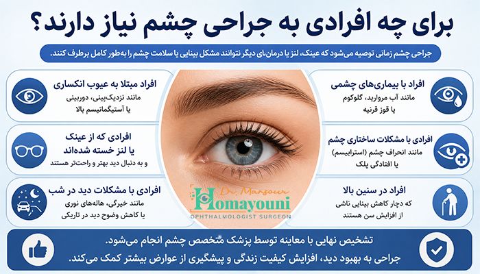 چه افرادی به جراحی چشم نیاز دارند؟