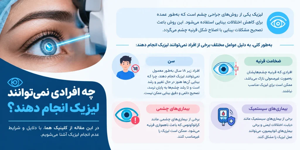 چه افرادی نمیتوانند لیزیک انجام دهند؟