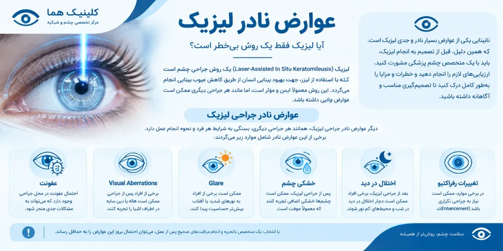 عوارض لیزینک