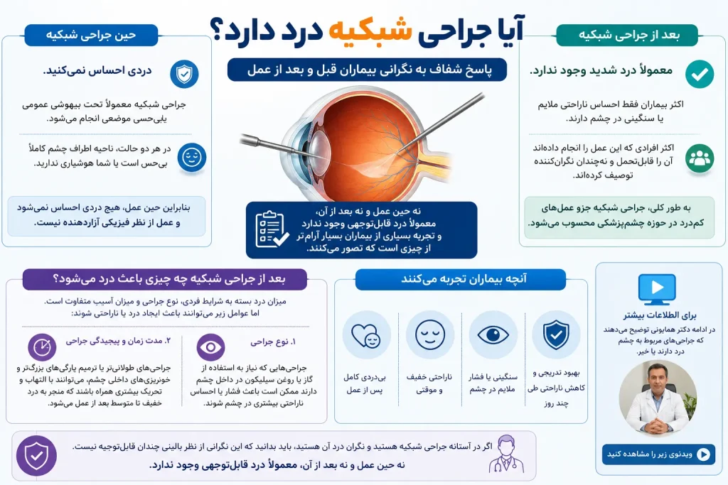 درد جراحی شبکیه