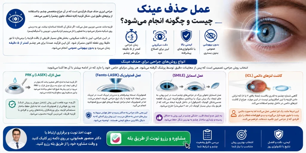 عمل حذف عینک